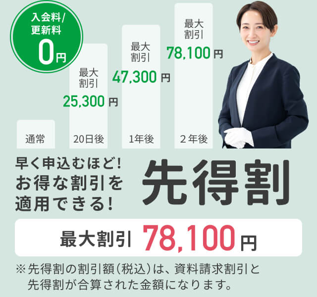 早く申込むほどお得な割引を適用できる先得割