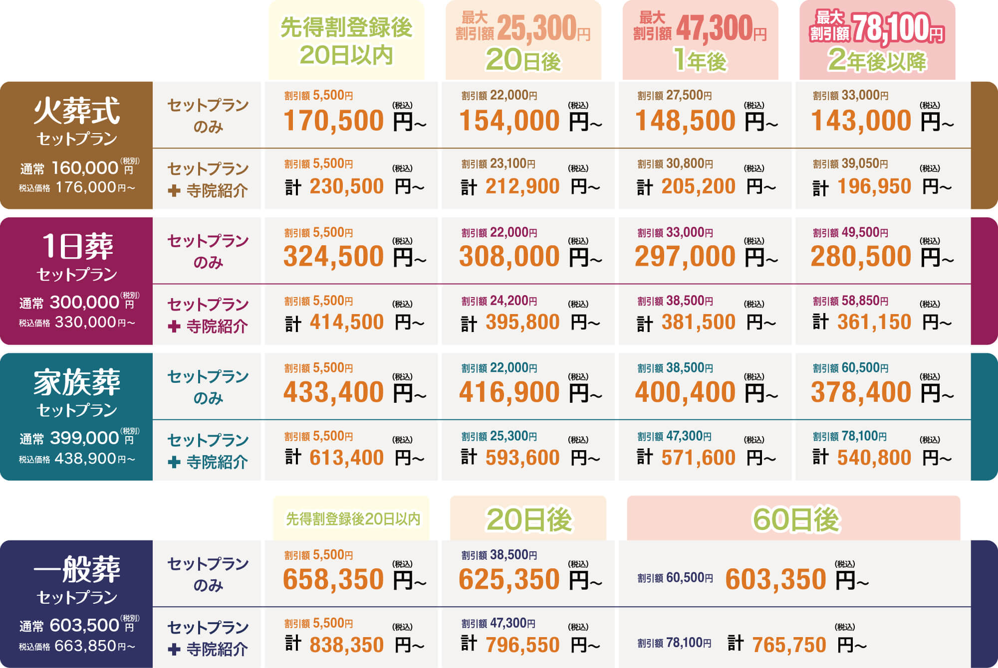 株式会社家族葬の先得割｜お申込みが早いほどお得なサービス